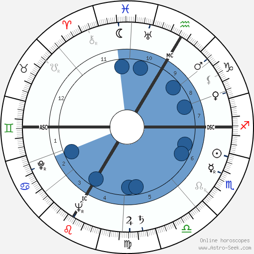 Armin Schibler wikipedia, biography, birth chart, instagram Armin Schibler wikipedia, horoscope, astrology, instagram