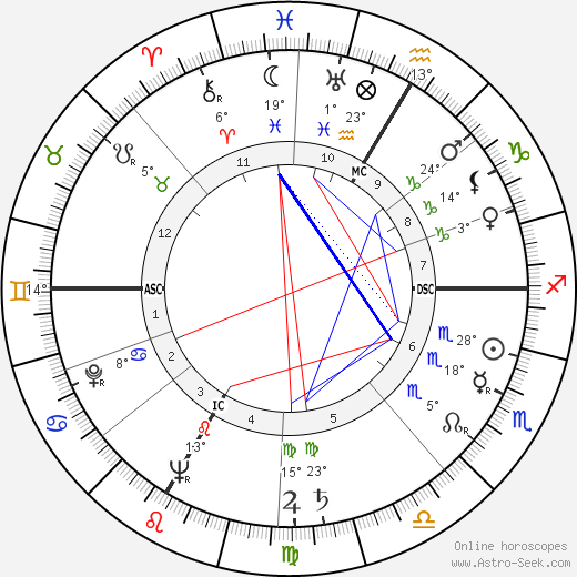 Armin Schibler birth chart, biography, wikipedia 2024, 2025
