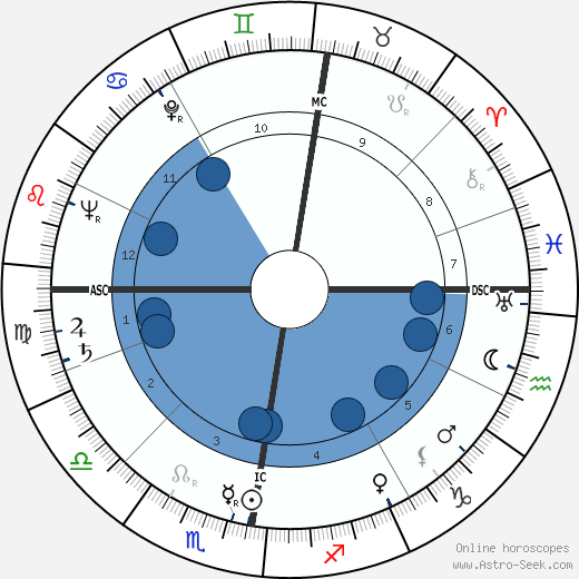 Barbara Gibb wikipedia, biography, birth chart, instagram Barbara Gibb wikipedia, horoscope, astrology, instagram