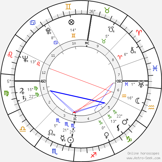 Barbara Gibb birth chart, biography, wikipedia 2023, 2024