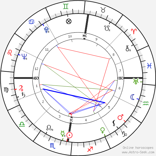 Barbara Gibb birth chart, Barbara Gibb astro natal horoscope, astrology