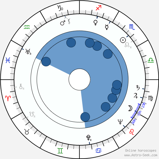 Bill Thurman wikipedia, horoscope, astrology, instagram