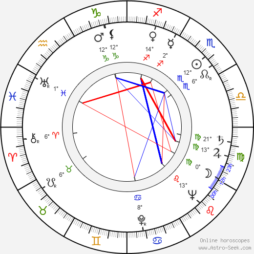 Bill Thurman birth chart, biography, wikipedia 2024, 2025