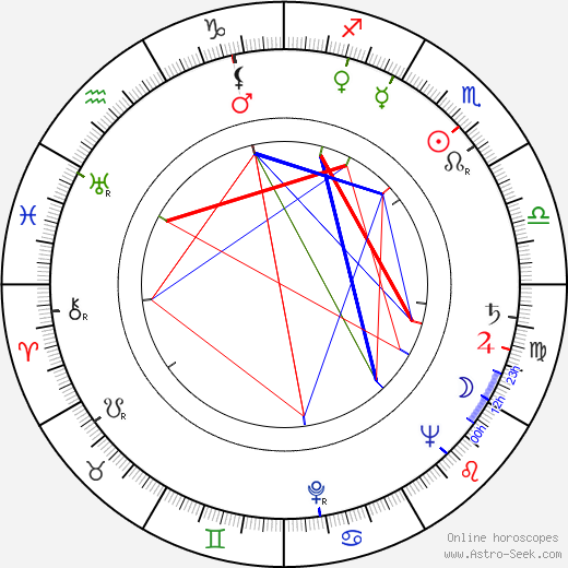 Bill Thurman birth chart, Bill Thurman astro natal horoscope, astrology