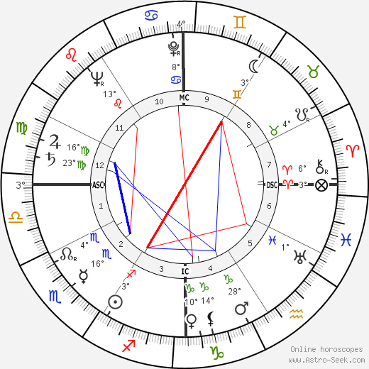 Bonnedienne Abderrhamane birth chart, biography, wikipedia 2023, 2024