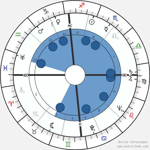 Bruce Weatherill wikipedia, horoscope, astrology, instagram