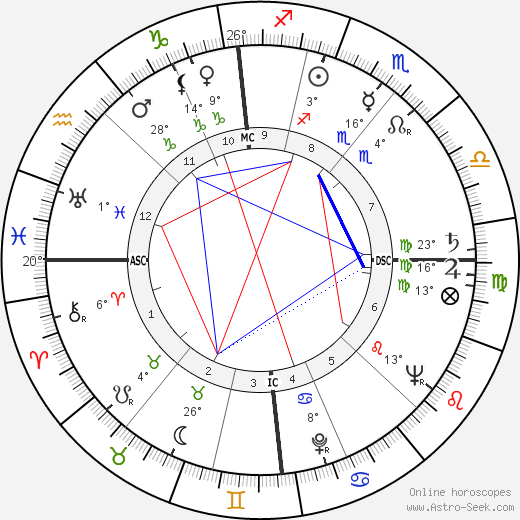 Bruce Weatherill birth chart, biography, wikipedia 2023, 2024