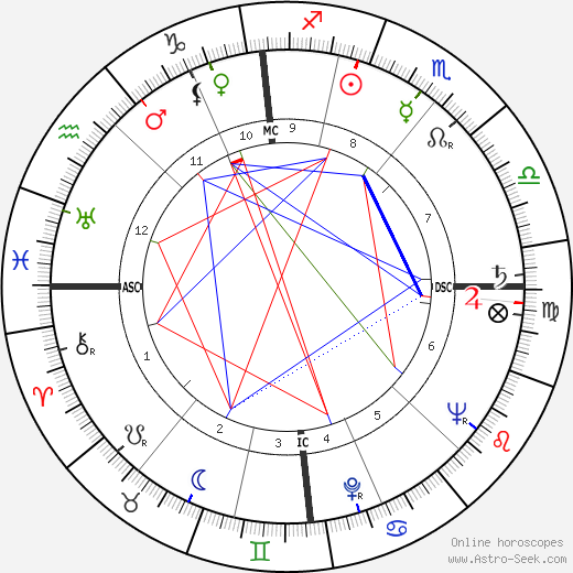 Bruce Weatherill birth chart, Bruce Weatherill astro natal horoscope, astrology