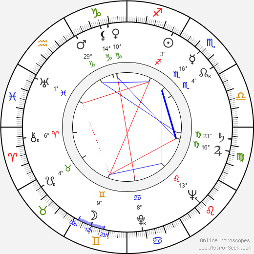 Daniel Petrie birth chart, biography, wikipedia 2024, 2025