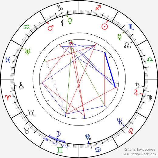 Daniel Petrie birth chart, Daniel Petrie astro natal horoscope, astrology