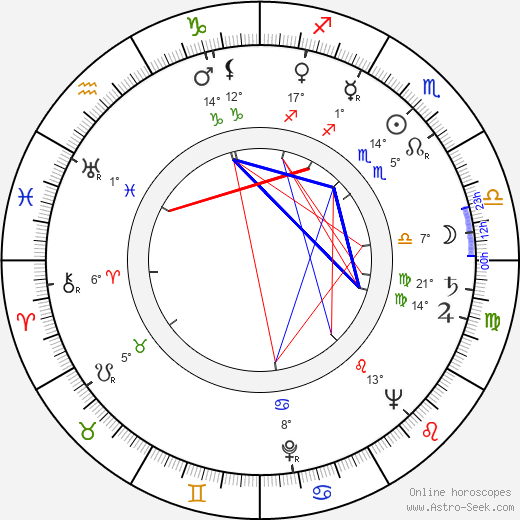 David Oxley birth chart, biography, wikipedia 2024, 2025