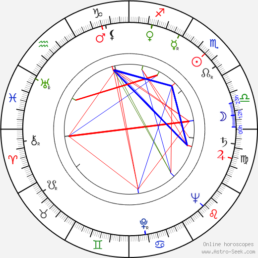 David Oxley birth chart, David Oxley astro natal horoscope, astrology