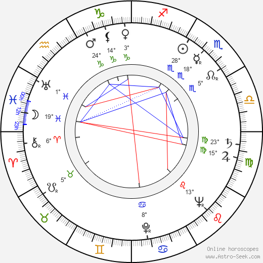 Denver Randleman birth chart, biography, wikipedia 2024, 2025