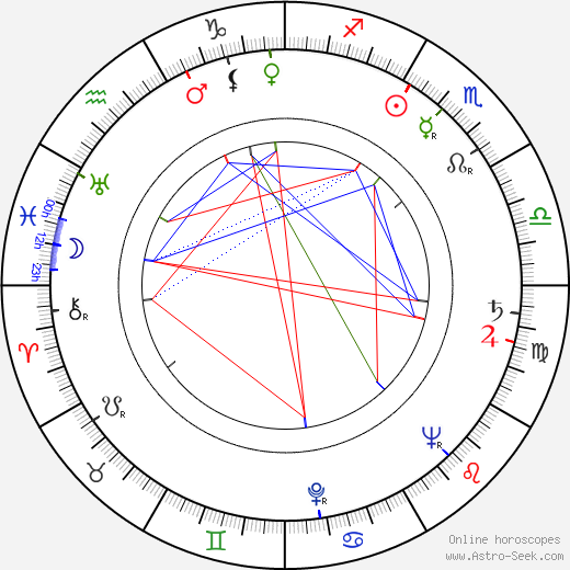 Denver Randleman birth chart, Denver Randleman astro natal horoscope, astrology