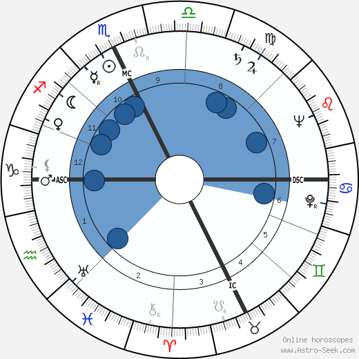 Eleanor Kask Friede wikipedia, biography, birth chart, instagram Eleanor Kask Friede wikipedia, horoscope, astrology, instagram