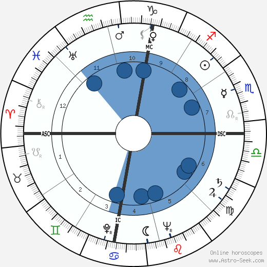 Elmo Zumwalt Jr. horoscope, astrology, sign, zodiac, date of birth, instagram