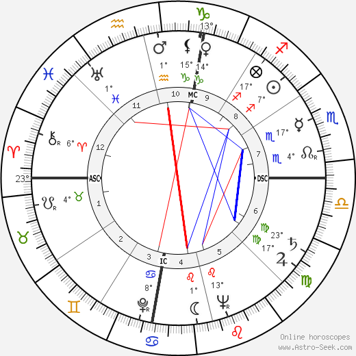 Elmo Zumwalt Jr. birth chart, biography, wikipedia 2023, 2024