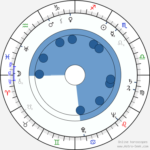 Erkki Viljos horoscope, astrology, sign, zodiac, date of birth, instagram