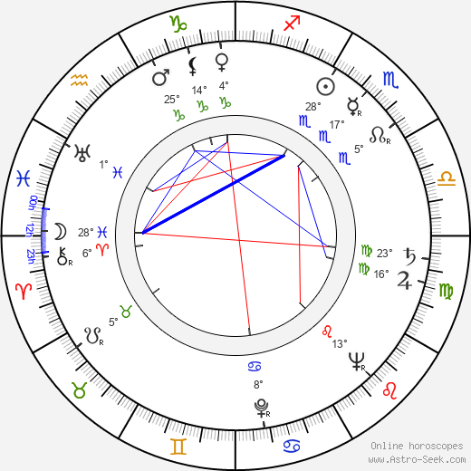 Erkki Viljos birth chart, biography, wikipedia 2023, 2024