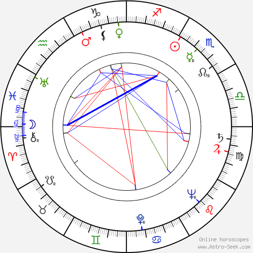 Erkki Viljos birth chart, Erkki Viljos astro natal horoscope, astrology