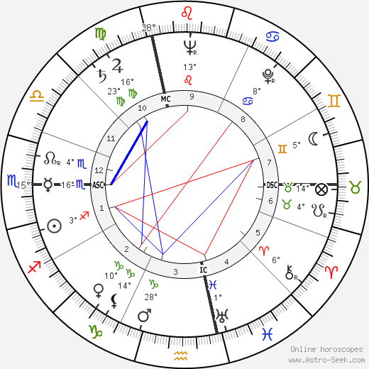 Ermanno Gorrieri birth chart, biography, wikipedia 2023, 2024