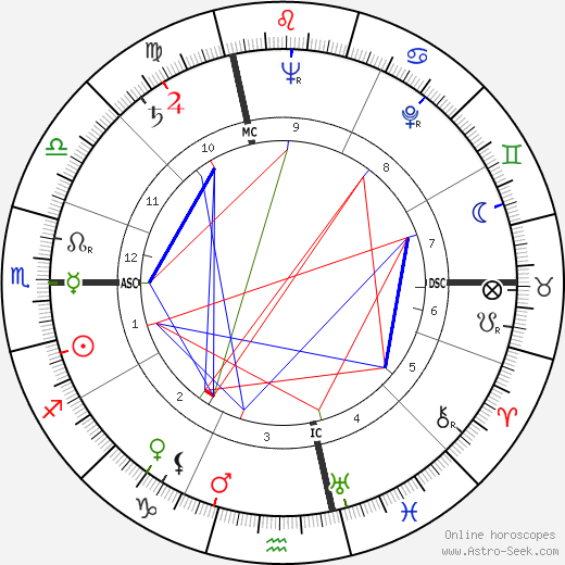 Ermanno Gorrieri birth chart, Ermanno Gorrieri astro natal horoscope, astrology