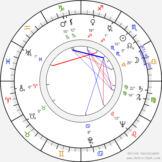 Esther Rolle birth chart, biography, wikipedia 2023, 2024