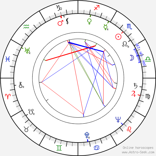 Esther Rolle birth chart, Esther Rolle astro natal horoscope, astrology