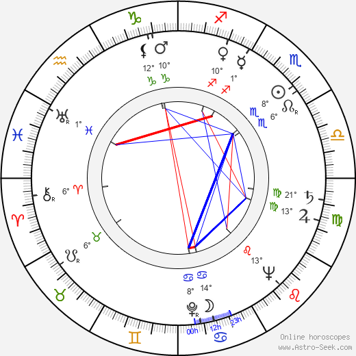 Franco Montemurro birth chart, biography, wikipedia 2024, 2025