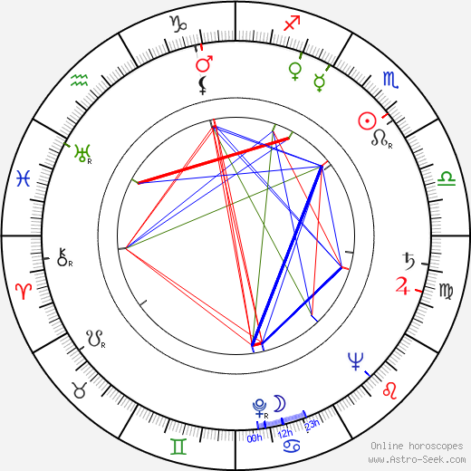 Franco Montemurro birth chart, Franco Montemurro astro natal horoscope, astrology