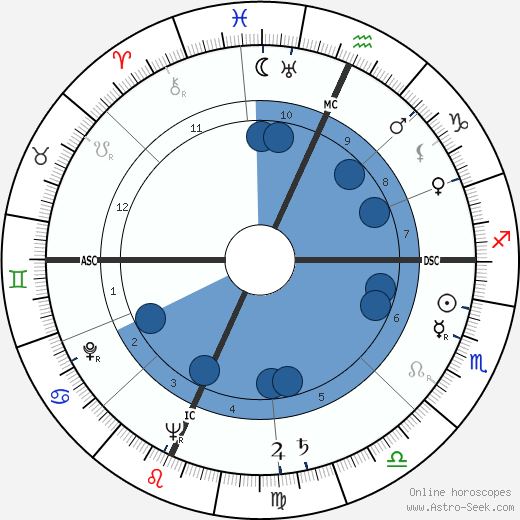 Gene Tierney wikipedia, horoscope, astrology, instagram