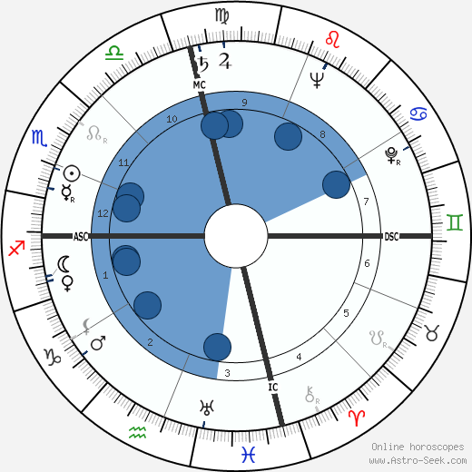 Georg Olden wikipedia, biography, birth chart, instagram Georg Olden wikipedia, horoscope, astrology, instagram