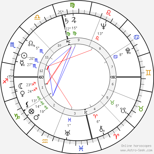 Georg Olden birth chart, biography, wikipedia 2023, 2024