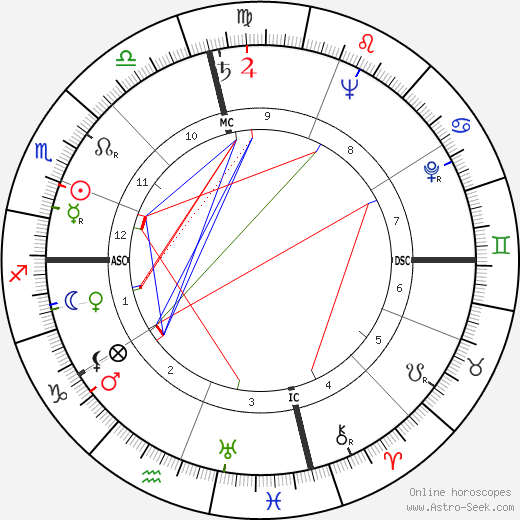 Georg Olden birth chart, Georg Olden astro natal horoscope, astrology