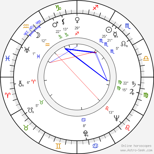 George Dunning birth chart, biography, wikipedia 2024, 2025
