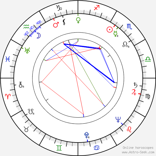 George Dunning birth chart, George Dunning astro natal horoscope, astrology