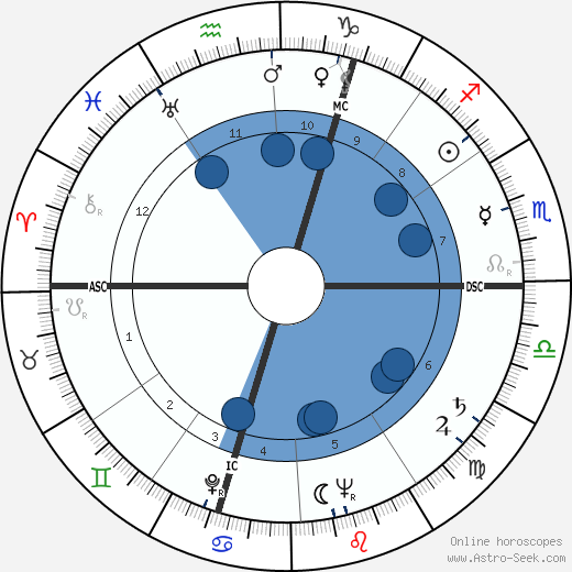 Georgette Robinson wikipedia, horoscope, astrology, instagram