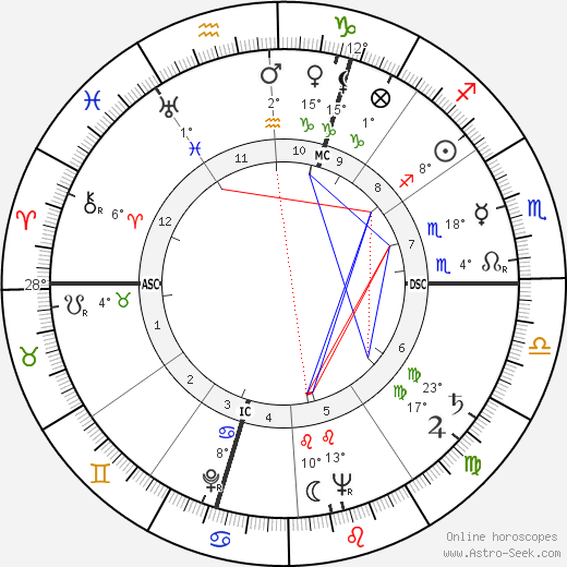 Georgette Robinson birth chart, biography, wikipedia 2024, 2025
