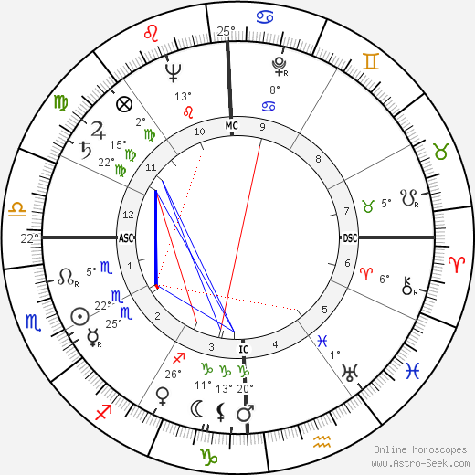 Gesualdo Bufalino birth chart, biography, wikipedia 2024, 2025
