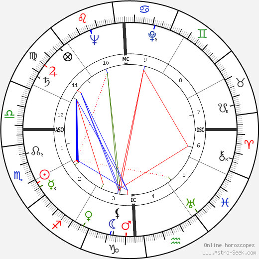 Gesualdo Bufalino birth chart, Gesualdo Bufalino astro natal horoscope, astrology