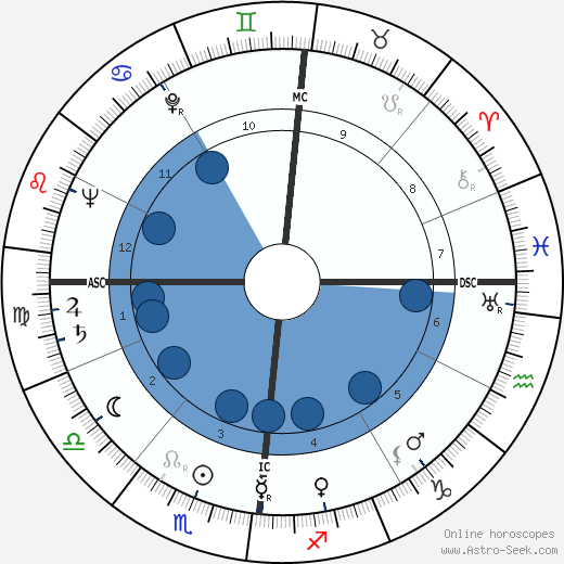 Gianni Toppan wikipedia, horoscope, astrology, instagram