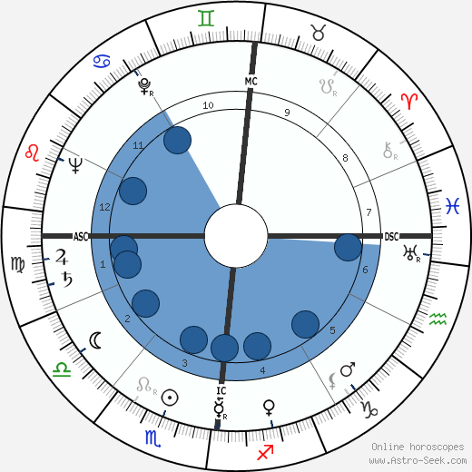 Gianni Toppan wikipedia, biography, birth chart, instagram Gianni Toppan wikipedia, horoscope, astrology, instagram