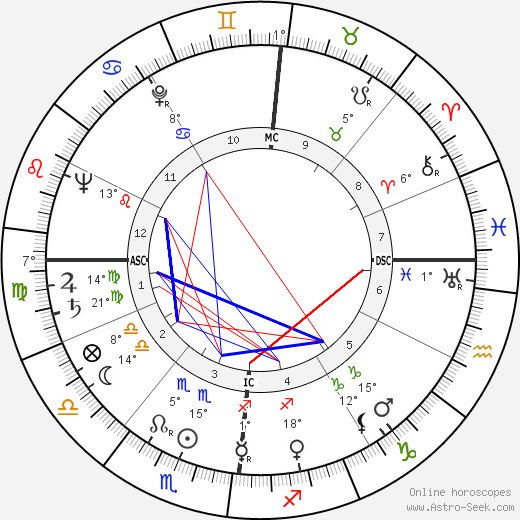 Gianni Toppan birth chart, biography, wikipedia 2024, 2025