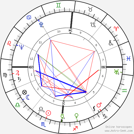 Gianni Toppan birth chart, Gianni Toppan astro natal horoscope, astrology