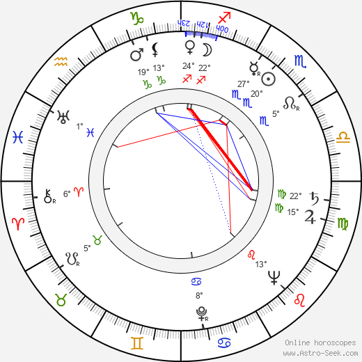 Gisela Fackeldey birth chart, biography, wikipedia 2023, 2024