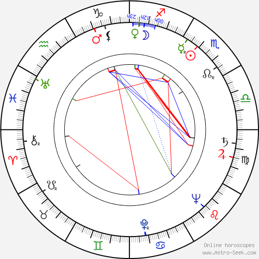 Gisela Fackeldey birth chart, Gisela Fackeldey astro natal horoscope, astrology