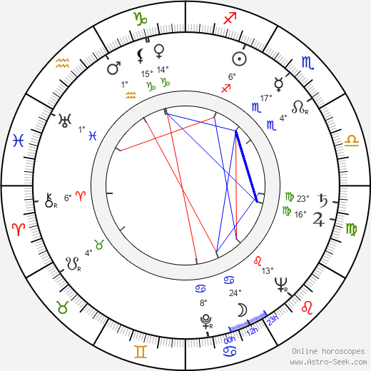 Harri Kaasalainen birth chart, biography, wikipedia 2023, 2024