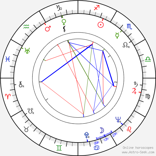 Harri Kaasalainen birth chart, Harri Kaasalainen astro natal horoscope, astrology