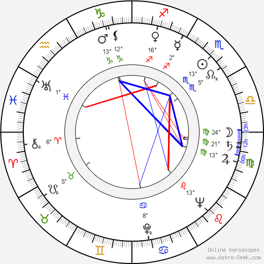 Hélène Hagelstam birth chart, biography, wikipedia 2024, 2025
