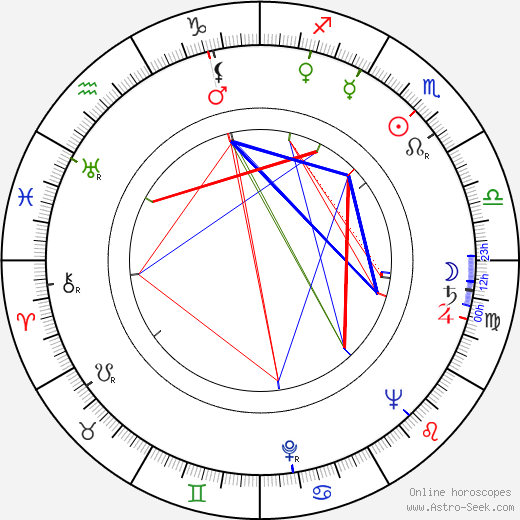 Hélène Hagelstam birth chart, Hélène Hagelstam astro natal horoscope, astrology